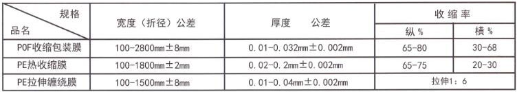 POF熱收縮膜